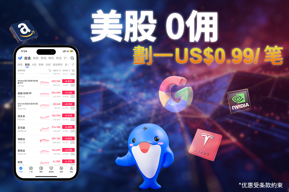  美股0佣 只收US$0.99/笔*
